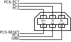 Liens chip-connecteur